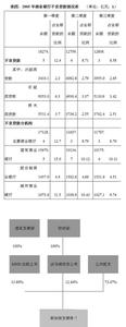 教育目的的基本特征 政策性银行 政策性银行-建行目的，政策性银行-基本特征