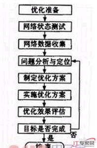 td scdma TD-SCDMA TD-SCDMA-简介，TD-SCDMA-概述