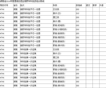 西安财经学院行知学院 2015西安财经学院行知学院高考分数线