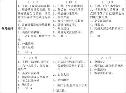 小班第二学期工作计划 小班下学期班务工作计划