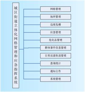 机构分类管理代码 街道 街道-分类，街道-管理机构