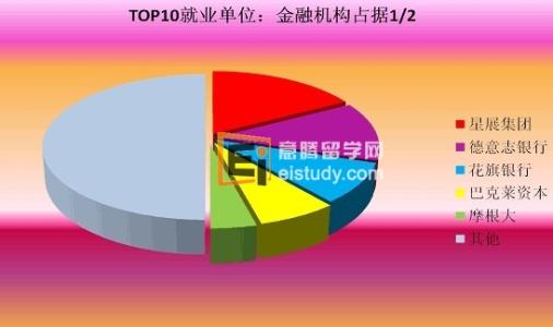 新加坡留学生就业前景 新加坡机械专业概况及就业前景分析