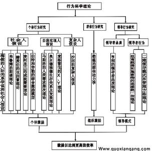 《行为科学统计概要》 《行为科学统计概要》-简介，《行为科学统