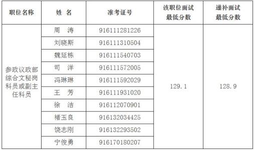 民进中央面试公告 2015年民进中央公务员面试公告