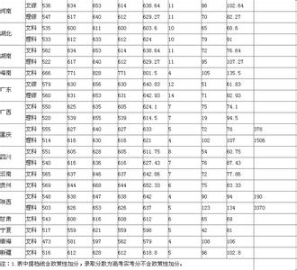 上海外国语考研分数线 北京外国语大学研究生院 2015年考研分数线