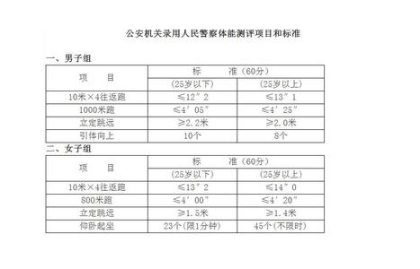 人民警察公务员体检 公务员体检特殊标准（人民警察）