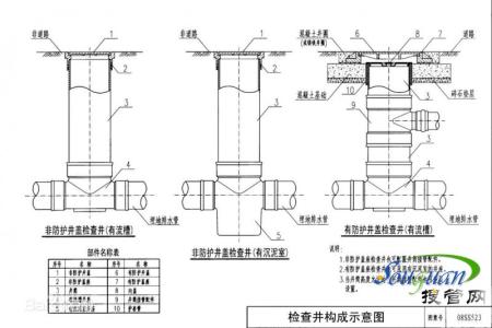 检查井井深定义 检查井 检查井-定义，检查井-适用范围