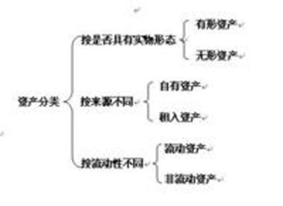 泡沫歌词的含义 资产 资产-基本含义，资产-泡沫问题