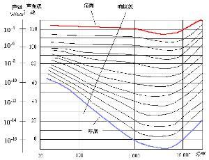 痛阈 痛阈 痛阈-基本简介