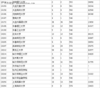 广东二本院校 2013广东高考二本B院校录取时间公布