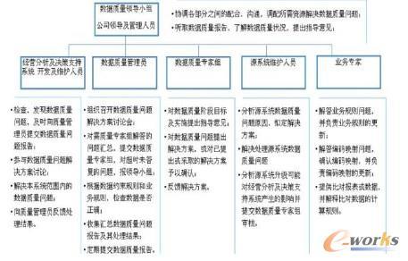 民政工作人员个人总结 质量管理人员个人工作总结