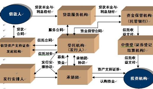 非信贷资产风险分类 信贷资产 信贷资产-简介，信贷资产-分类