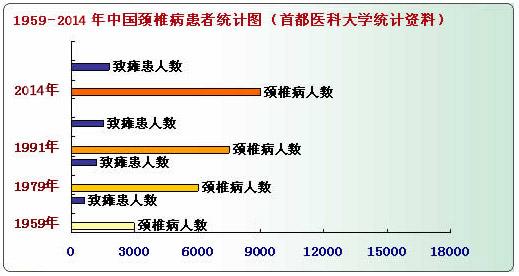 颈椎病的危害 颈椎病的危害-信息，颈椎病的危害-内容简介