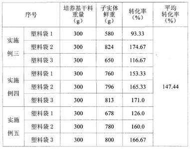 金福菇栽培技术 金福菇栽培技术-基本信息，金福菇栽培技术-内容