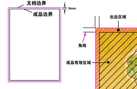 印刷出血 印刷出血-简介，印刷出血-印刷出血