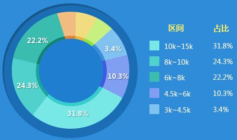 2016年注册会计师薪水 注册会计师待遇好吗