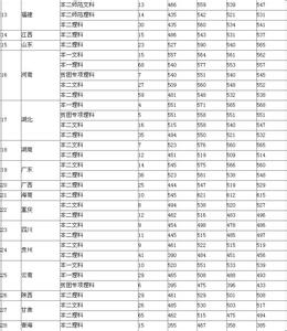 南通大学附属中学 2014南通大学附属中学录取分数线