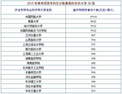 内高班录取分数线 2015西藏内高班录取分数线公布