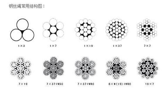 钢丝绳分类 钢丝绳 钢丝绳-构造，钢丝绳-分类