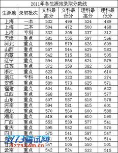 辽宁对外经贸学院 辽宁对外经贸学院综合录取分数线(江苏)