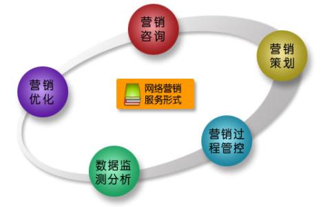 营销方案作用 营销方案 营销方案-作用，营销方案-特点