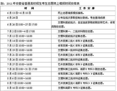 安徽三本征集志愿 河南2015三本征集志愿院校分专业名单(142所)