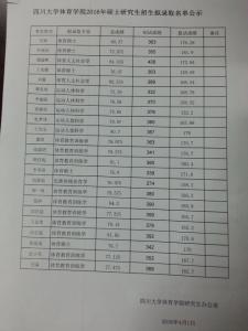 西安交通大学考研真题 西安体育学院考研网 2015年考研英语真题及答案