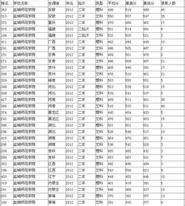 青海中考录取分数线 盐城师范学院文科录取分数线(青海)