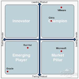 citrix citrix-产品介绍，citrix-荣誉奖项