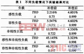 PFC-14 PFC-14-物化性质，PFC-14-主要用途