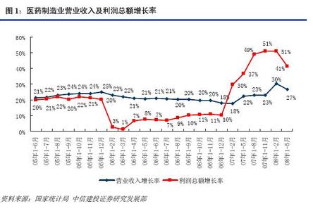 利润总额增长率 利润总额增长率-什么是利润总额增长率，利润总额