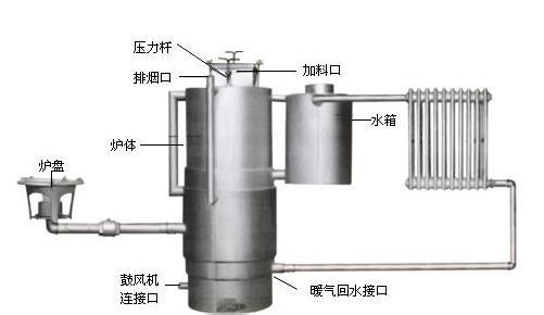 秸秆取暖炉 秸秆炉