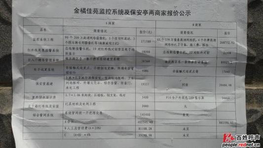 维修基金的使用条件 维修基金 维修基金-使用条件，维修基金-基金缴纳