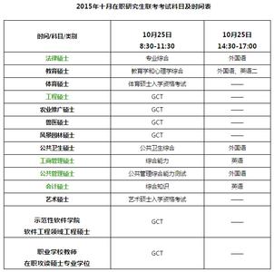 2016考研国家分数线 2016考研各科目考试时间及分数