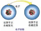 氧化还原反应概念 氧化还原反应 氧化还原反应-基本概念，氧化还原反应-名称来源