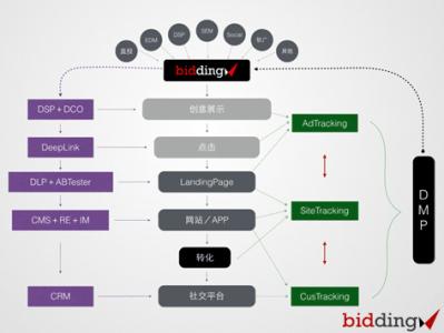 有效数字的定义 有效数字 有效数字-定义，有效数字-产生.