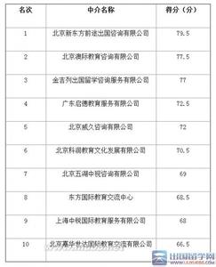 十大留学中介排名 中国十大留学中介机构“综合实力”排名