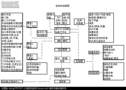 网络飞行模式 网络飞行模式-简介，网络飞行模式-名称由来