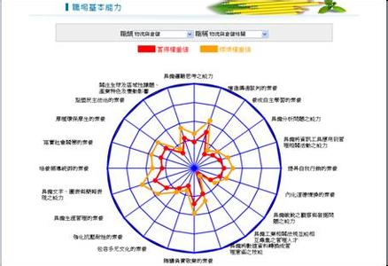 didala didala-基本信息，didala-基本能力