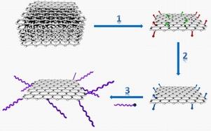 偶合 偶合-偶合反应azocoupling，偶合-偶合常数