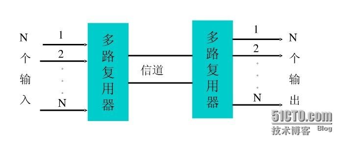 ATM异步传输模式 ATM异步传输模式-ATM异步传输模式，ATM异步传输