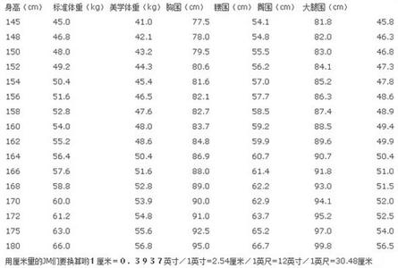 身材比例 身材比例-定义，身材比例-评价数据