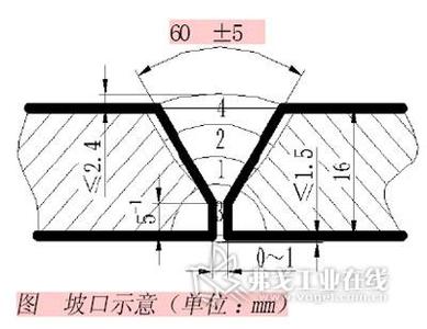 埋弧焊技术快速入门 埋弧焊技术快速入门-基本信息，埋弧焊技术快