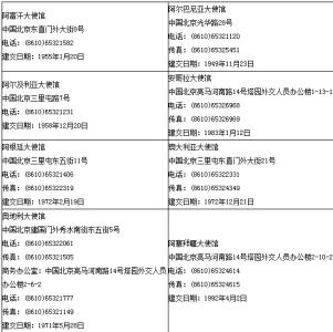 驻英大使馆联系方式 中国驻日本大使馆联系电话和地址介绍