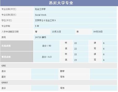 去悉尼大学留学费用 不同学历的悉尼大学留学条件