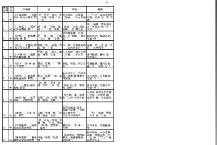 三才数理 三才数理 三才数理-介绍，三才数理-附录