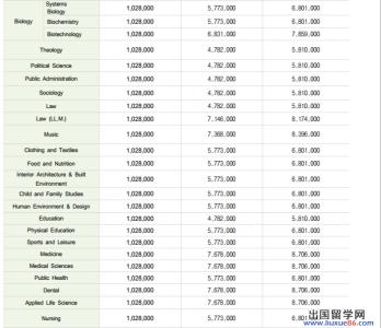 延世大学研究生学费 2014延世大学研究生学费