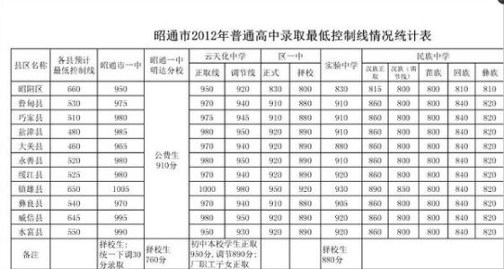 张家口私立一中 2014张北一中张家口私立一中录取分数线