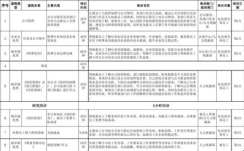 入职员工培训心得体会 企业新员工入职培训心得体会