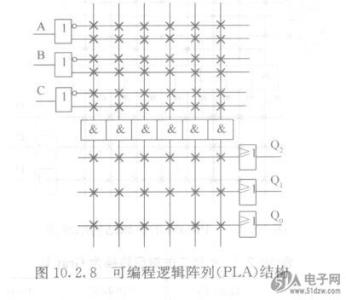 可编程逻辑阵列的应用 可编程逻辑阵列